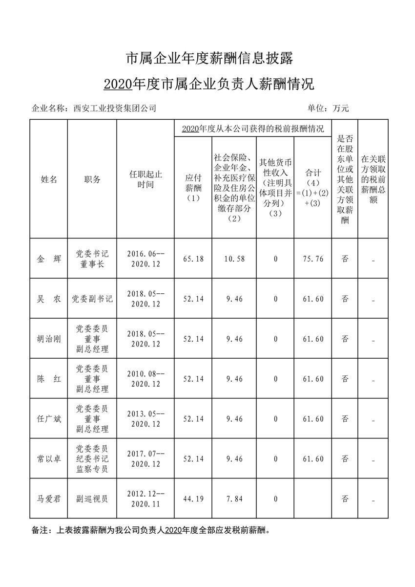 2020年度市属企业年度薪酬信息披露--安博电竞集团_1_副本.jpg